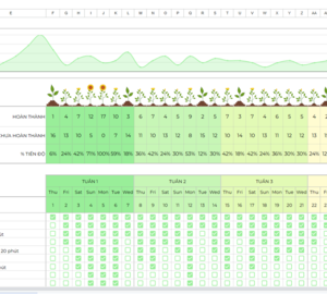 Sheet quản lý thói quen hàng ngày - Tuần - Tháng