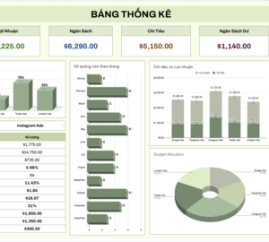 Sheet quản lý chi phí quảng cáo đa nền tảng