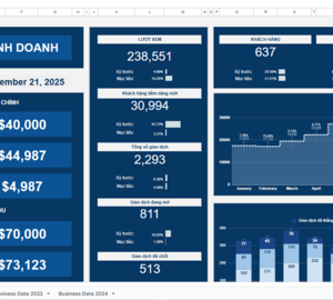 Sheet quản lý bán hàng & Traffic website