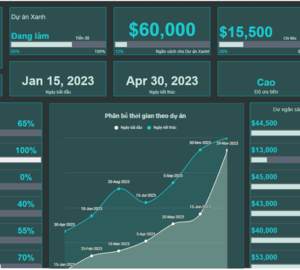 Sheet quản lý dự án & chi phí v1