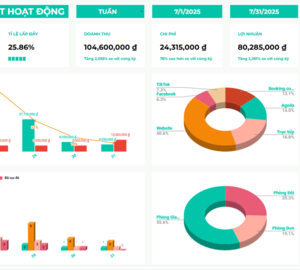 Sheet quản lý khách sạn & Booking