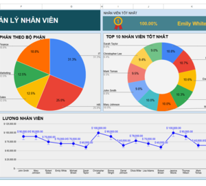 Sheet quản lý nhân viên - doanh nghiệp nhỏ