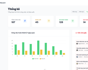 Quản lý công việc nhóm cho cửa hàng & doanh nghiệp