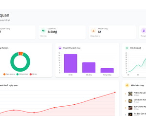 Quản lý đơn hàng, doanh thu, nhân viên cho quán ăn & quán cà phê