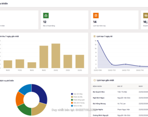 App script quản lý lịch hẹn và doanh thu, nhân viên, bệnh nhân cho phòng khám